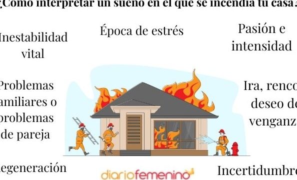 que significa sonar con incendio en casa ajena