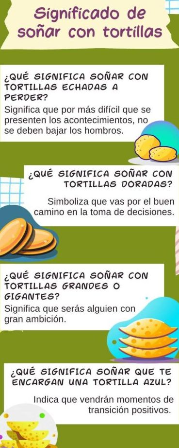 que significa sonar con tortillas de maiz